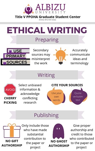 Ethical Writing