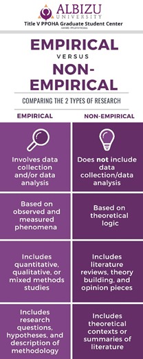 Empirical vs Non-Empirical