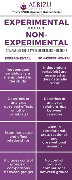 Experimental vs Non Experimental