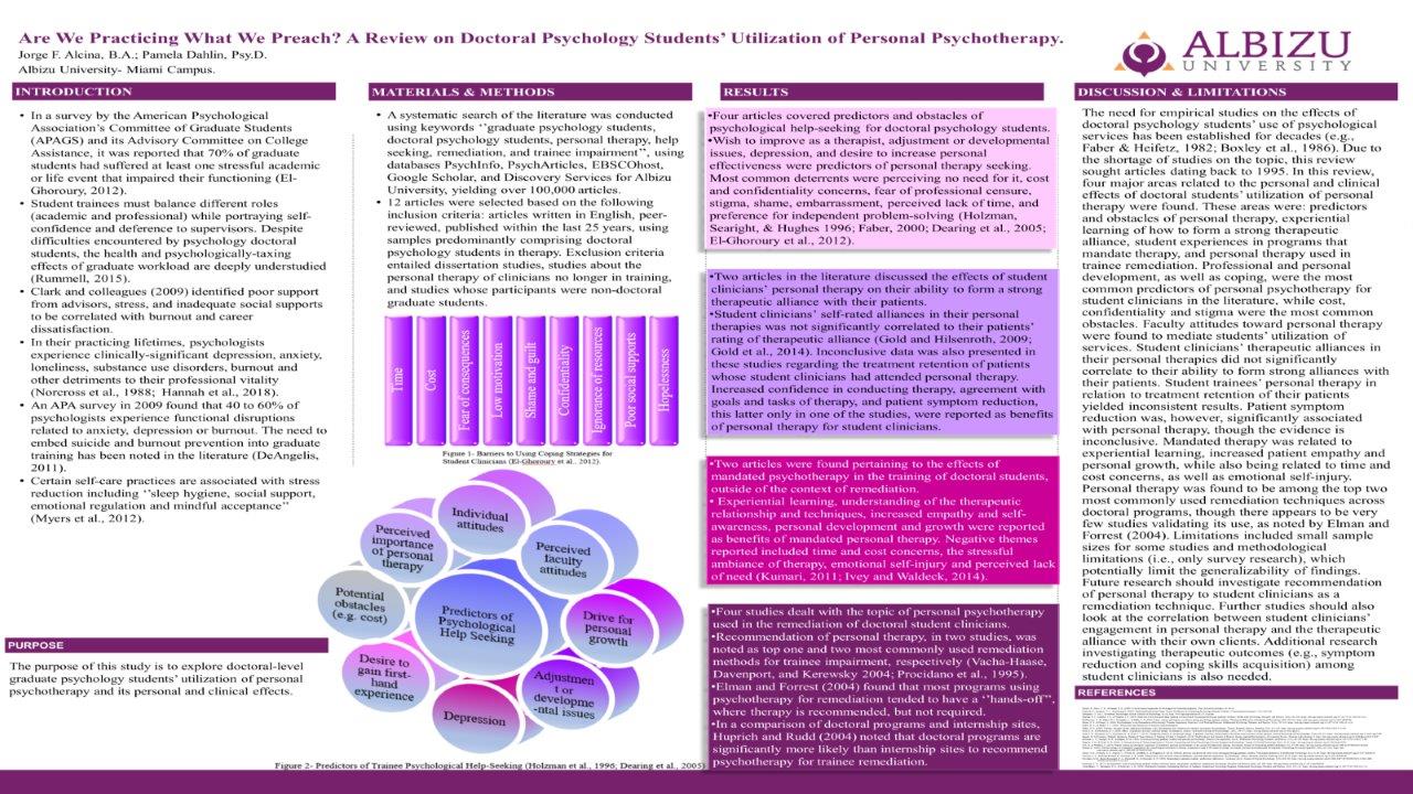 A review on Doctor Psychology Students
