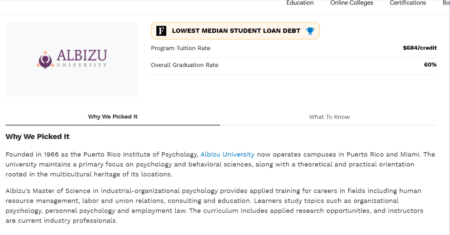 Lowest Median Student Loan Debt