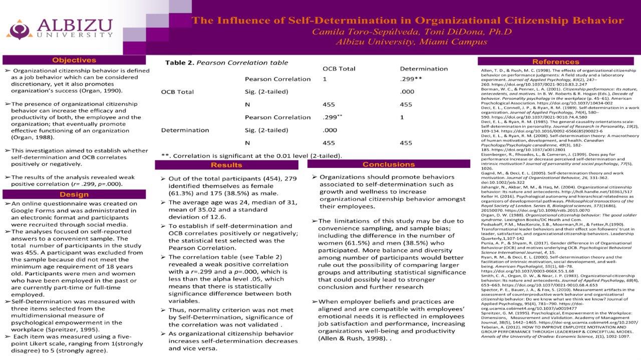 Camila Toro-Spevulveda influence of self-determination in organizational citizenship behavior