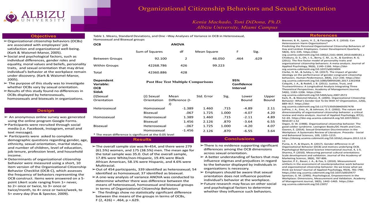 Machado Organizational citizenship behaviors and sexual orientation