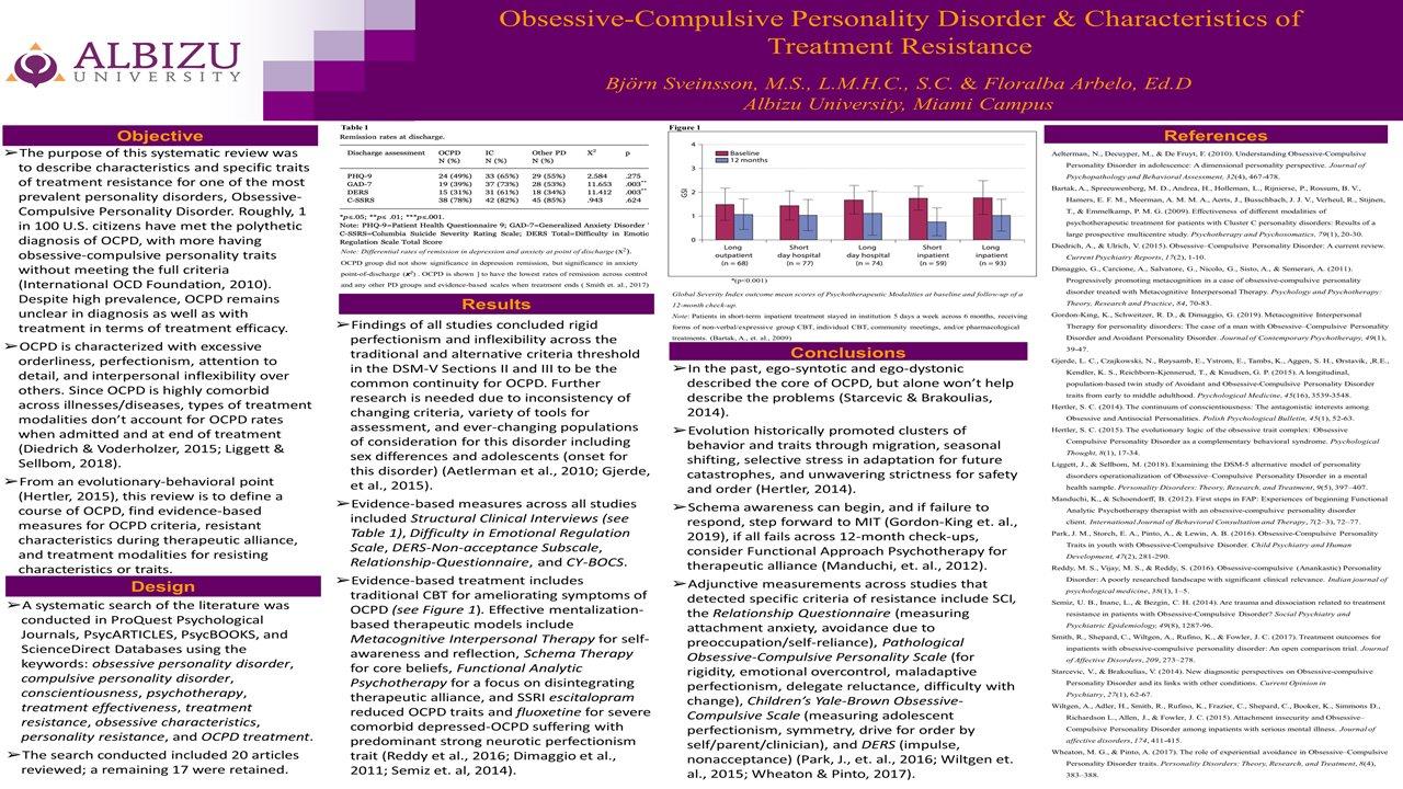 Sveinssen obsessive compulsive personality disorder and characteristics of treatment resistance