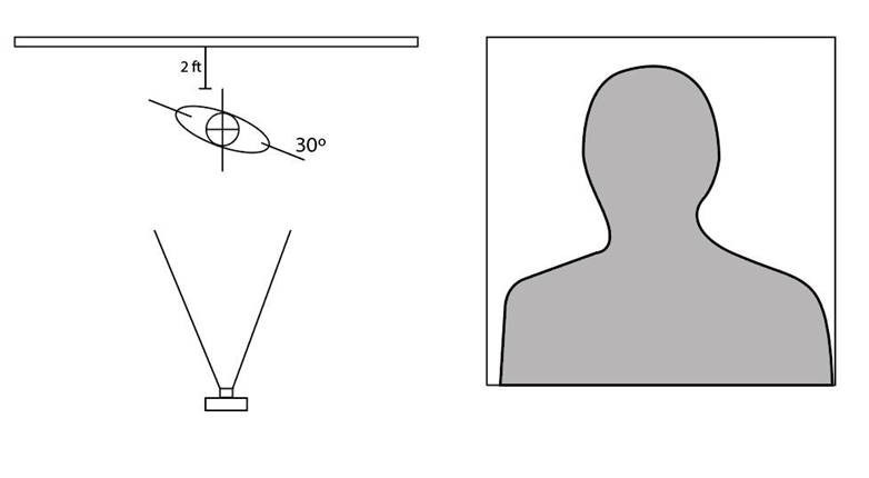 foto instructions Profile Picture Instructions