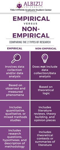 Empirical vs Non-Empirical