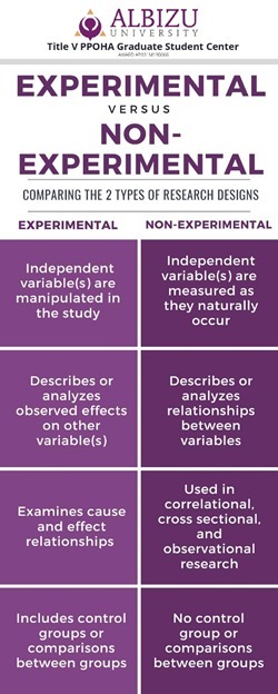 Experimental vs Non Experimental